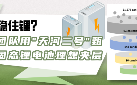 谁能稳住锂？香港科研团队用“天河二号”甄选全固态锂电池理想夹层